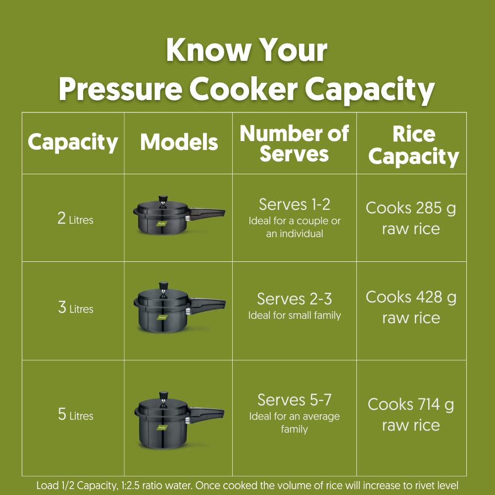 Hard Anodized Induction Base Pressure Cooker 2 Litres R288