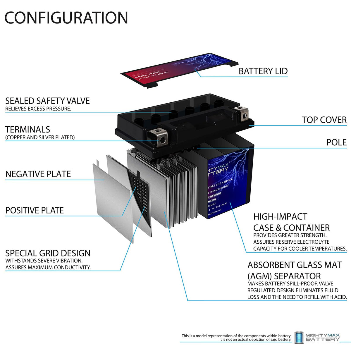 12V 11.2Ah Battery F94734