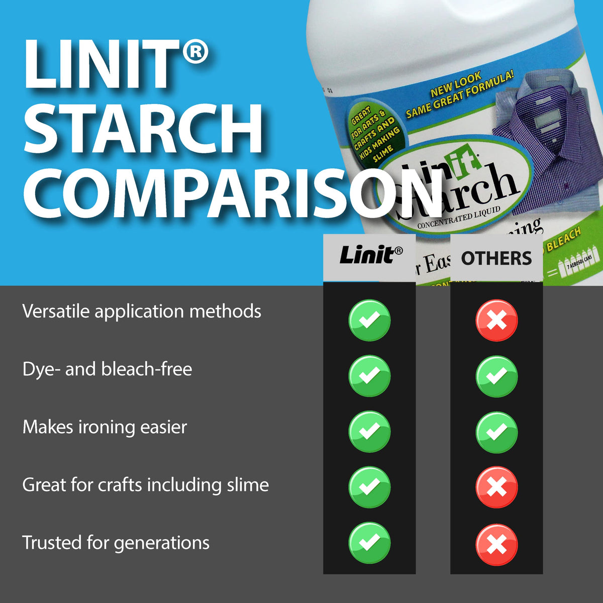 Liquid Starch 64 Oz X142