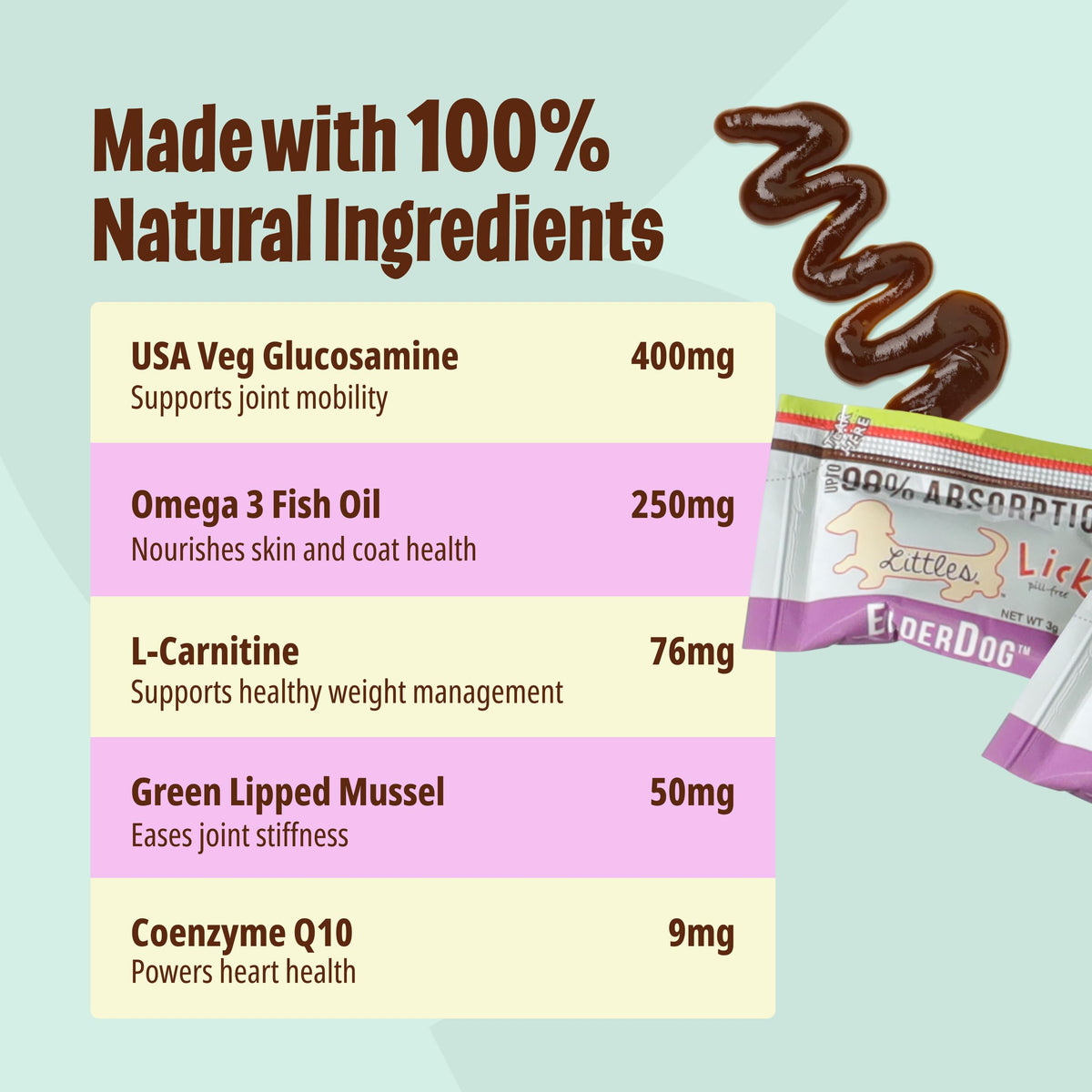 Omega-3 Fish Oil for Senior Dogs Y437