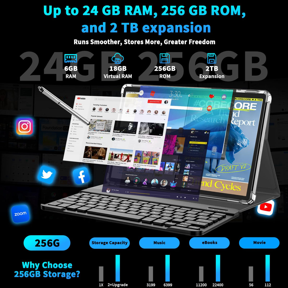 Android 15 Tablet 10 Inch with Keyboard 24GB+256GB+2TB Expand K3109